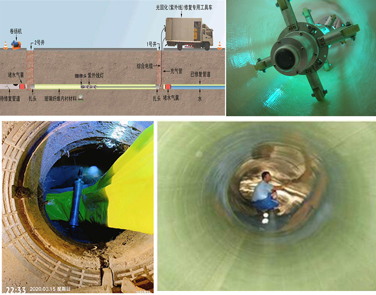 运粮湖管理区UV-CIPP内衬修复