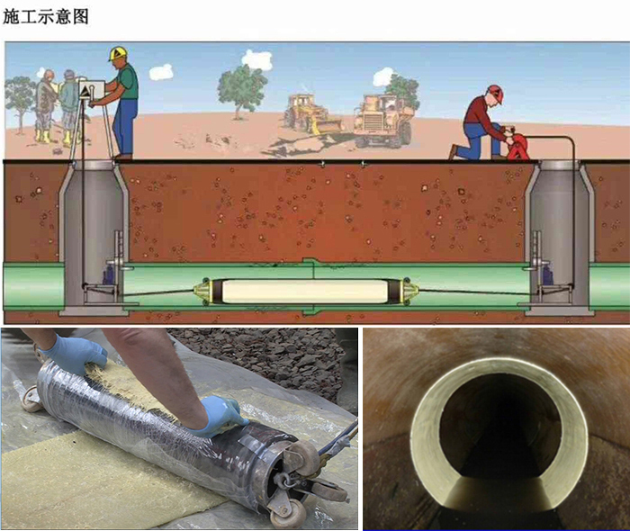 运粮湖管理区管道局部点状修复